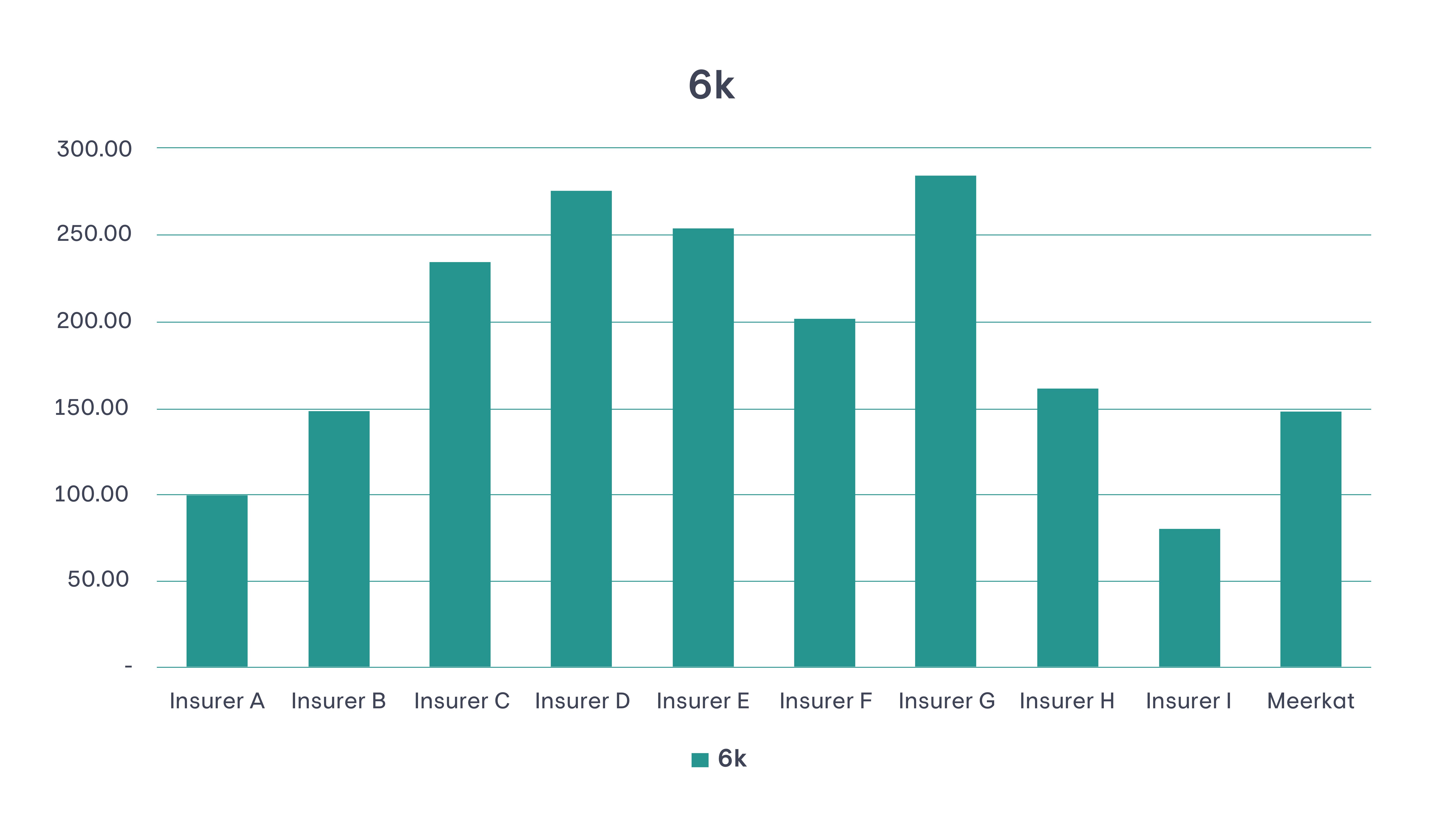 Funeral Cover Comparison Find the right cover for you & your family